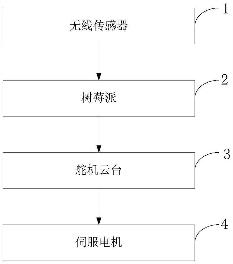 Driving safety intelligent early warning system, method, equipment and terminal of external laser