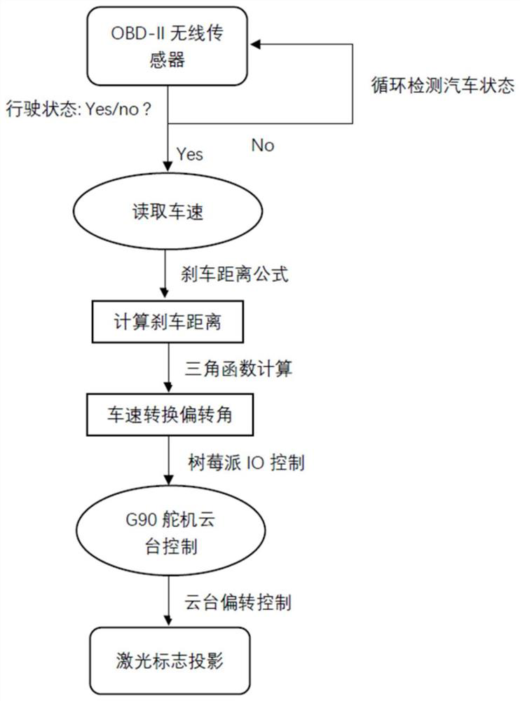 Driving safety intelligent early warning system, method, equipment and terminal of external laser