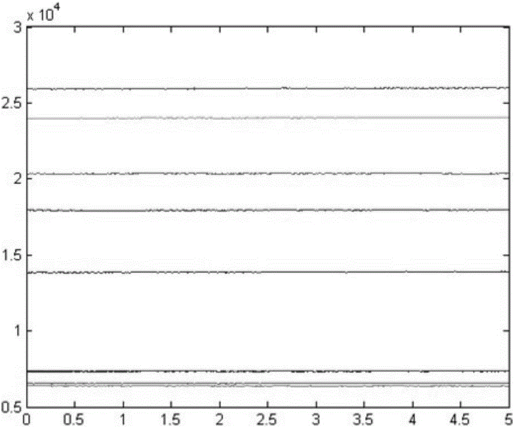 Mobile phone music playing system based on steady-state visual evoked potential (SSVEP)