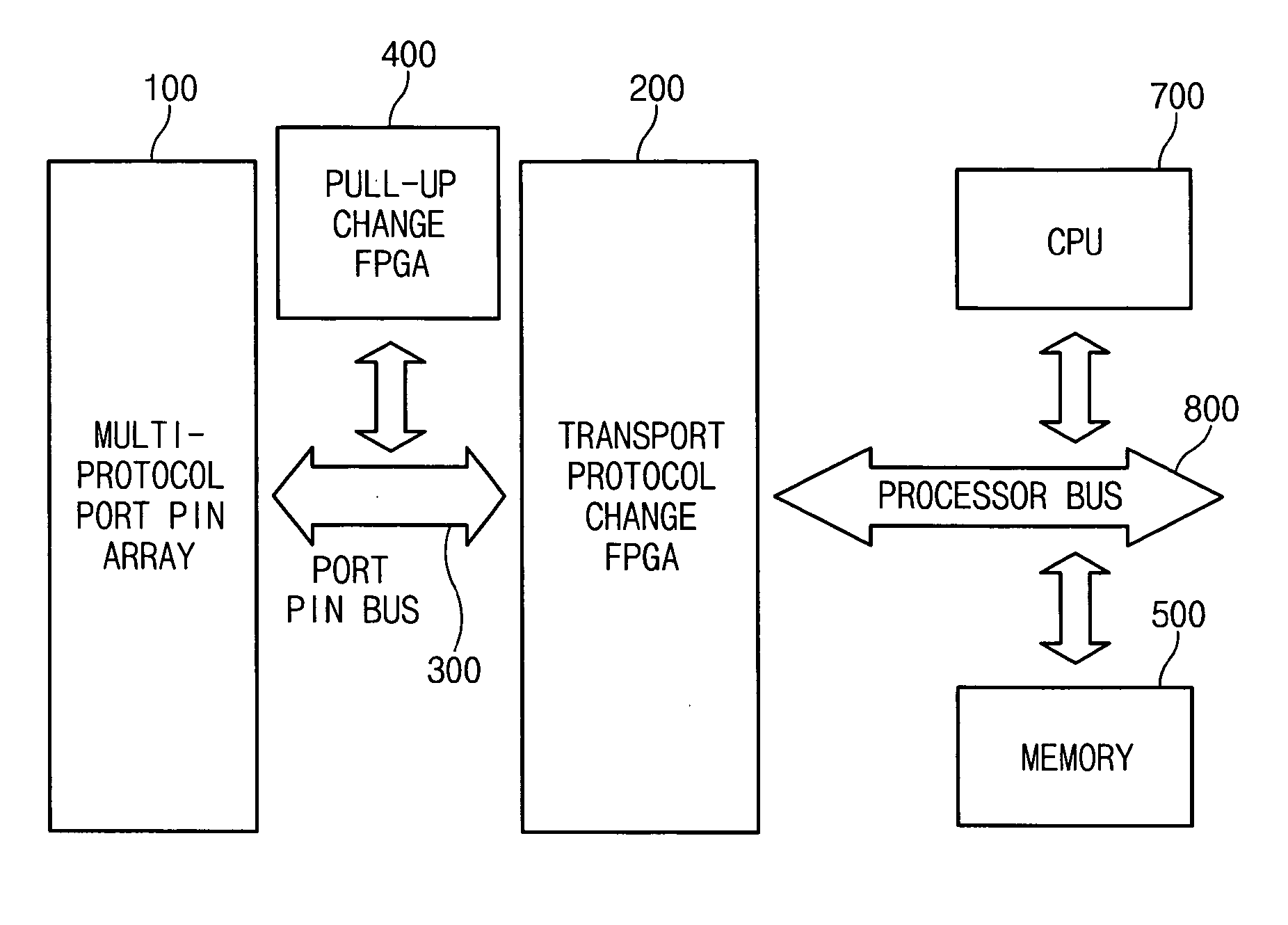 Multi-protocol serial interface system