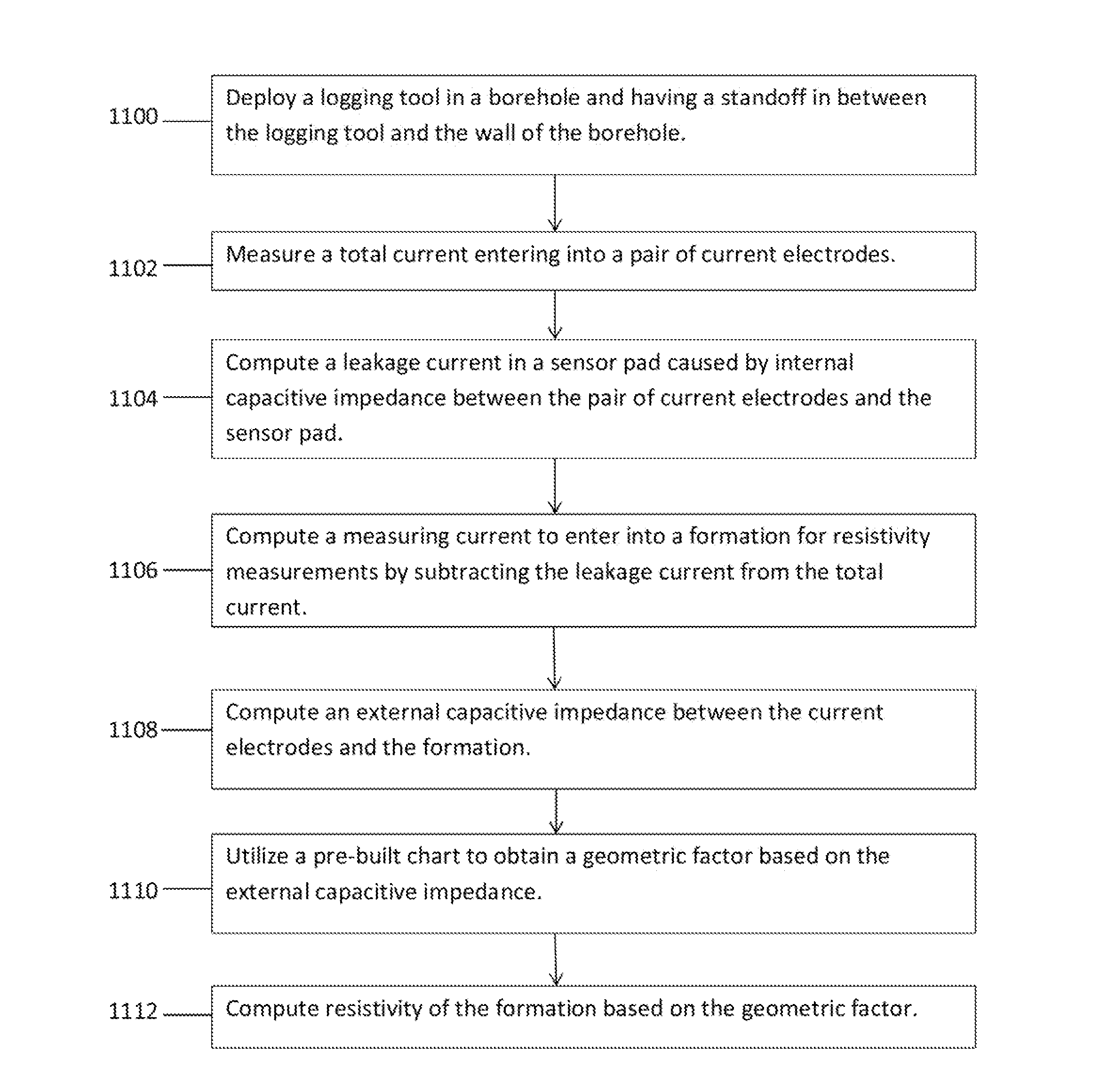 Method of leakage current and borehole environment correction for oil based mud imager