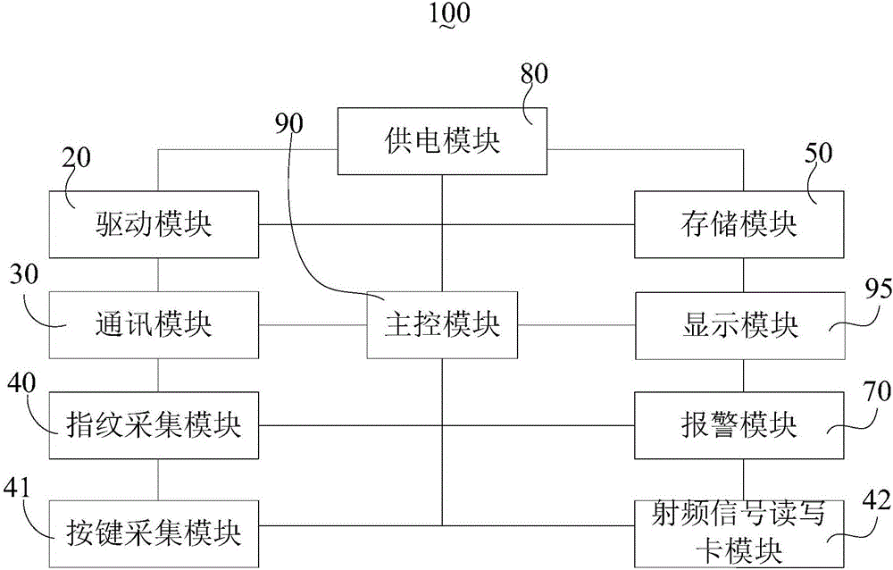 System and method for protecting electronic intelligent door locks and fingerprint locks