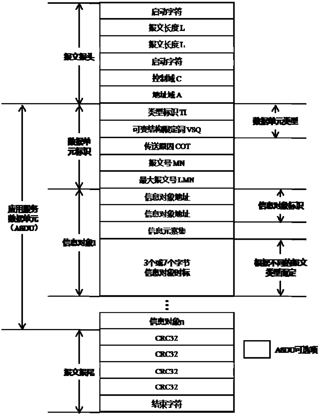 Telemetry data organization method and device for Internet of Things communication