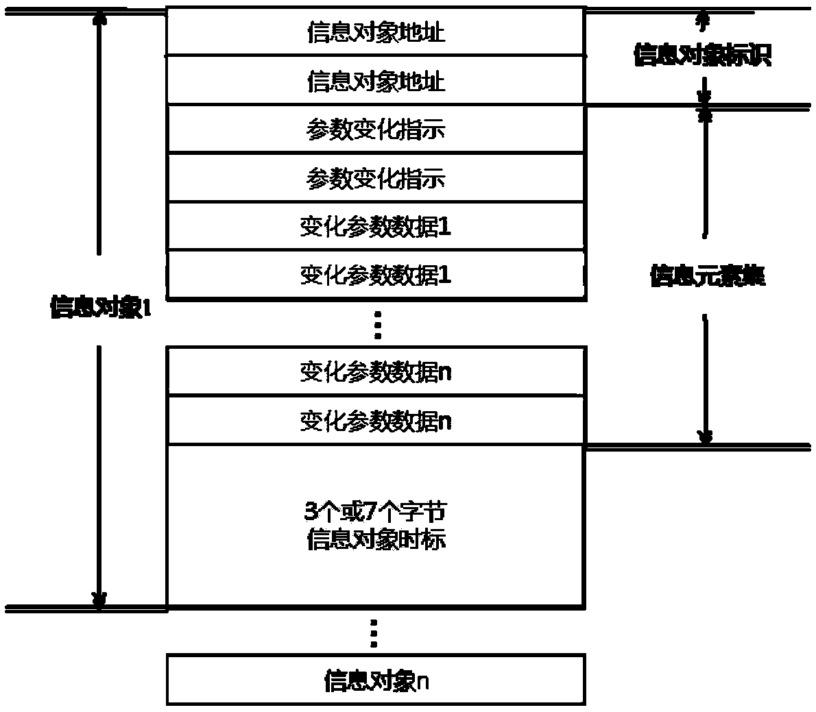 Telemetry data organization method and device for Internet of Things communication