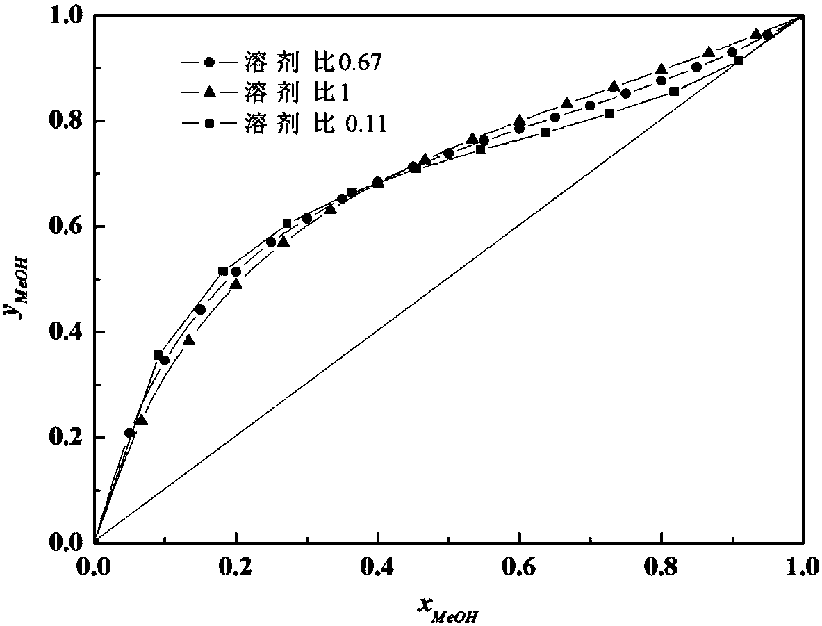 Purification method of dimethyl carbonate