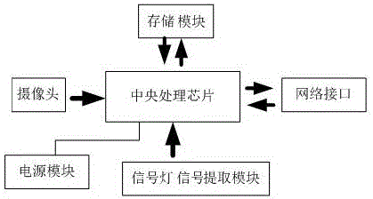 Intelligent traffic violation information collecting device and collecting method