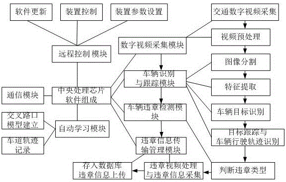 Intelligent traffic violation information collecting device and collecting method