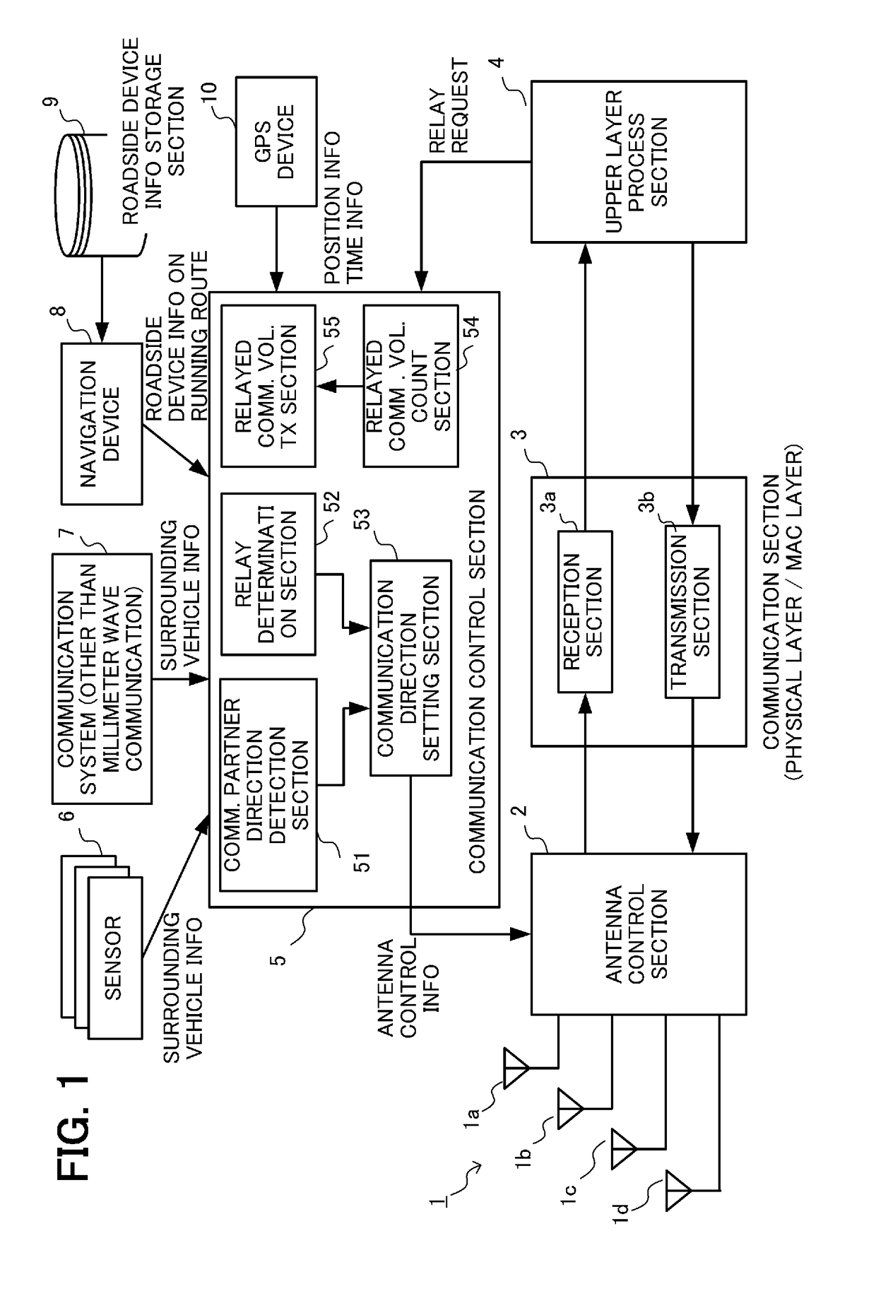 Vehicle-mounted millimeter-wave communication device and communication method