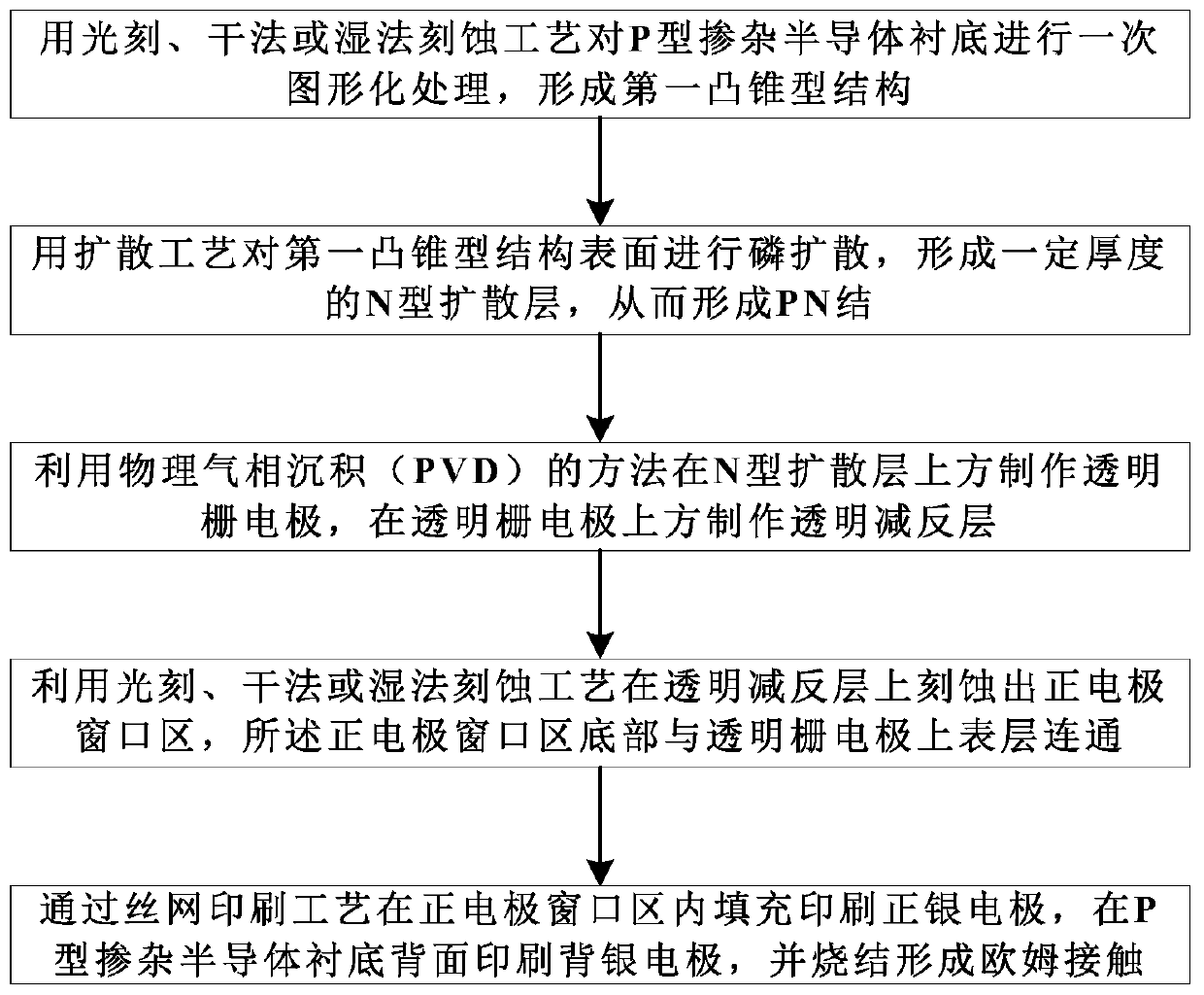 A kind of solar cell with high photoelectric conversion efficiency and preparation method thereof