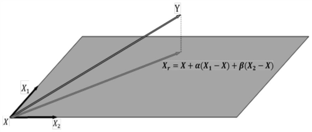 A Loop Filtering Method Based on Adaptive Self-guided Filtering