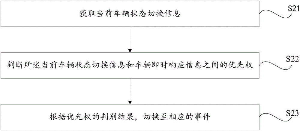 Multimedia playing state switching method and apparatus, and vehicle-mounted player