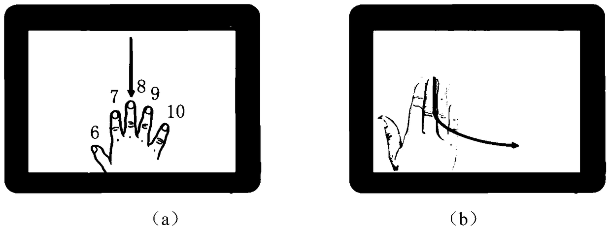 Mobile terminal user identity authentication method based on multi-finger touch behavior characteristics