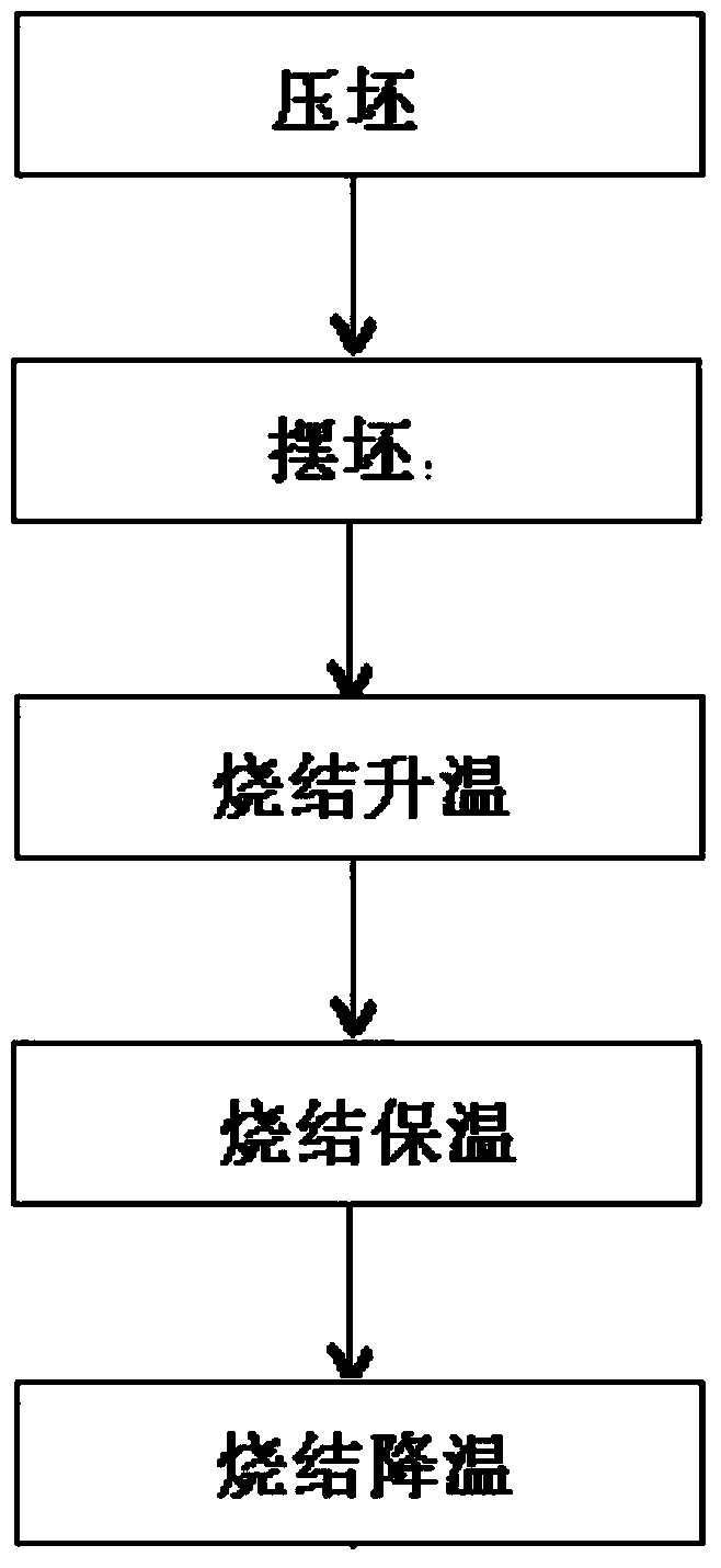 Production method of manganese-zinc ferrite magnetic core