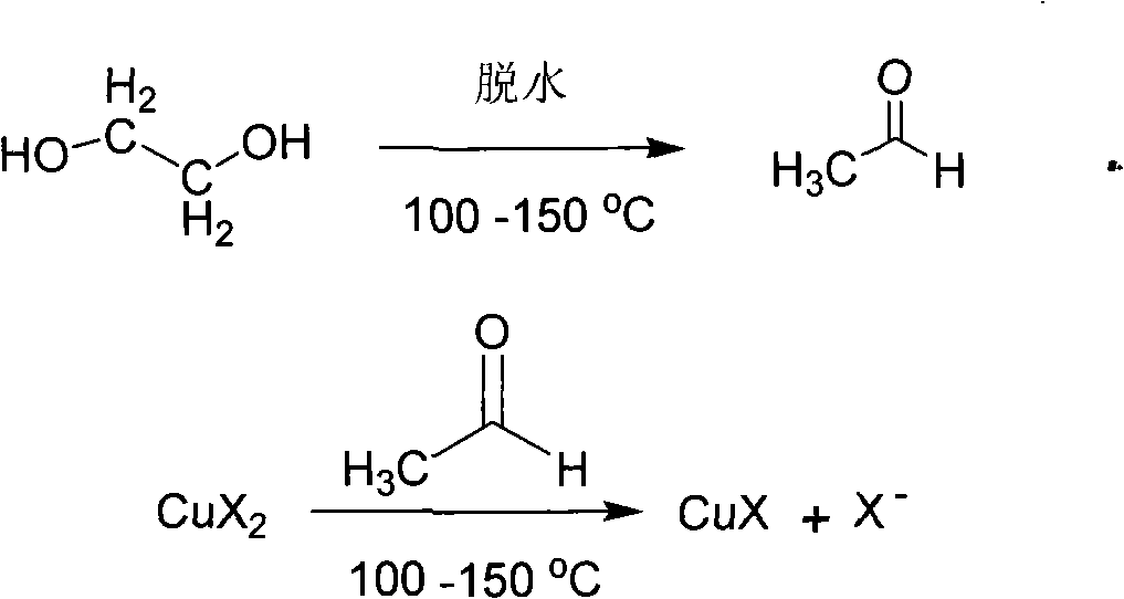 Method for preparing and purifying cuprous halide