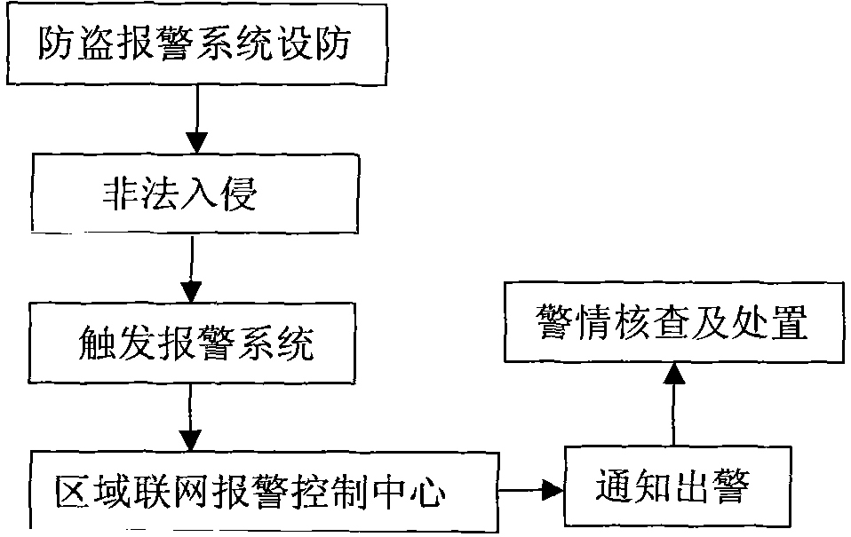 Link alarm video monitoring integrated information centralized management system and control method thereof