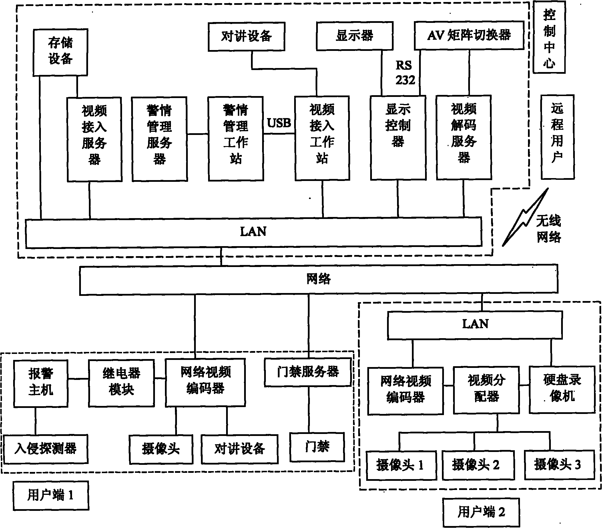 Link alarm video monitoring integrated information centralized management system and control method thereof