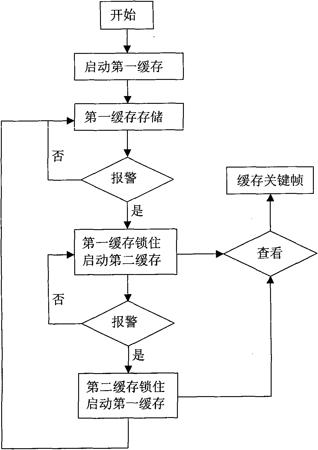 Link alarm video monitoring integrated information centralized management system and control method thereof