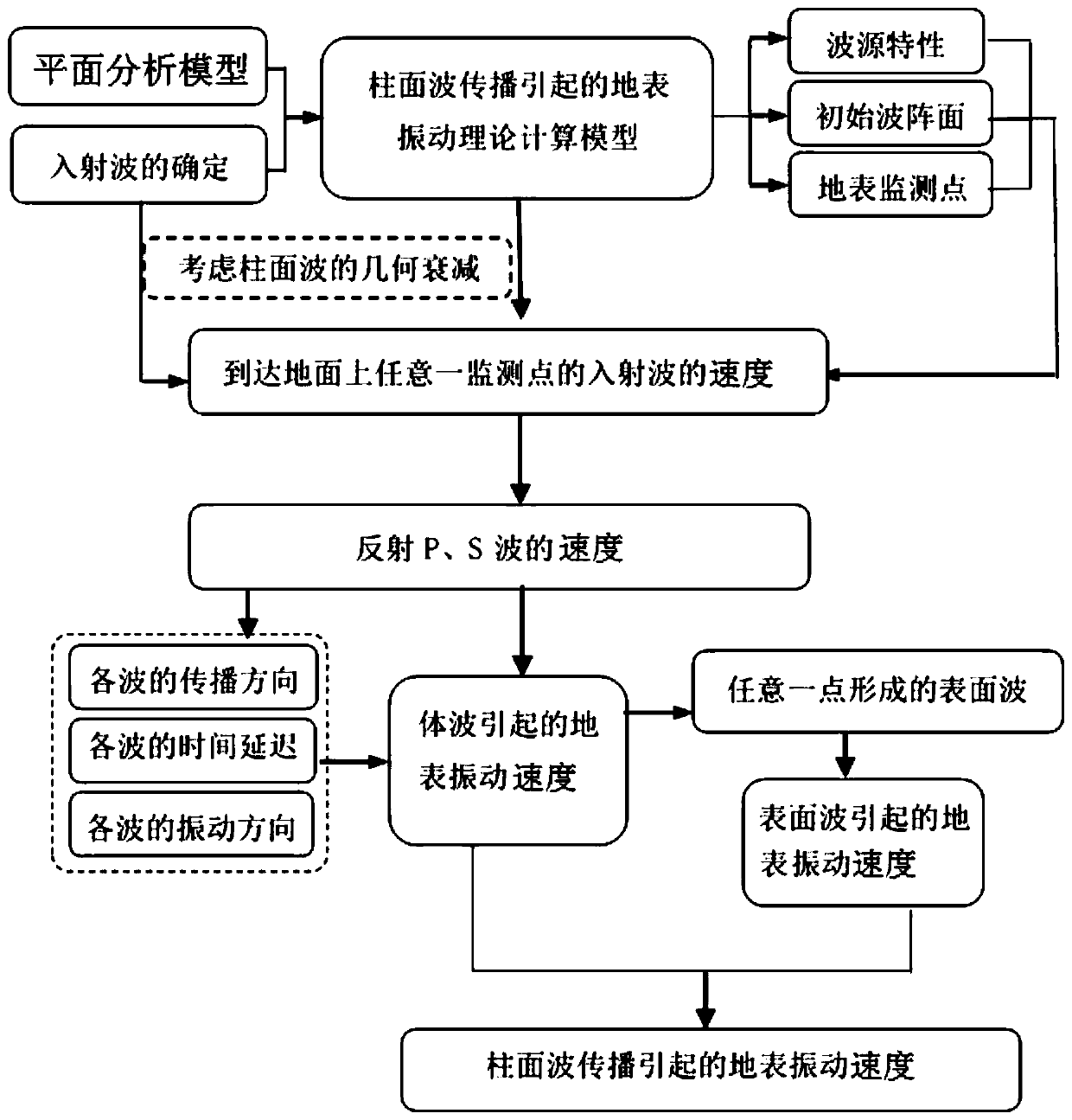 Determination method for speed of earth surface vibration caused by cylindrical waves in rock