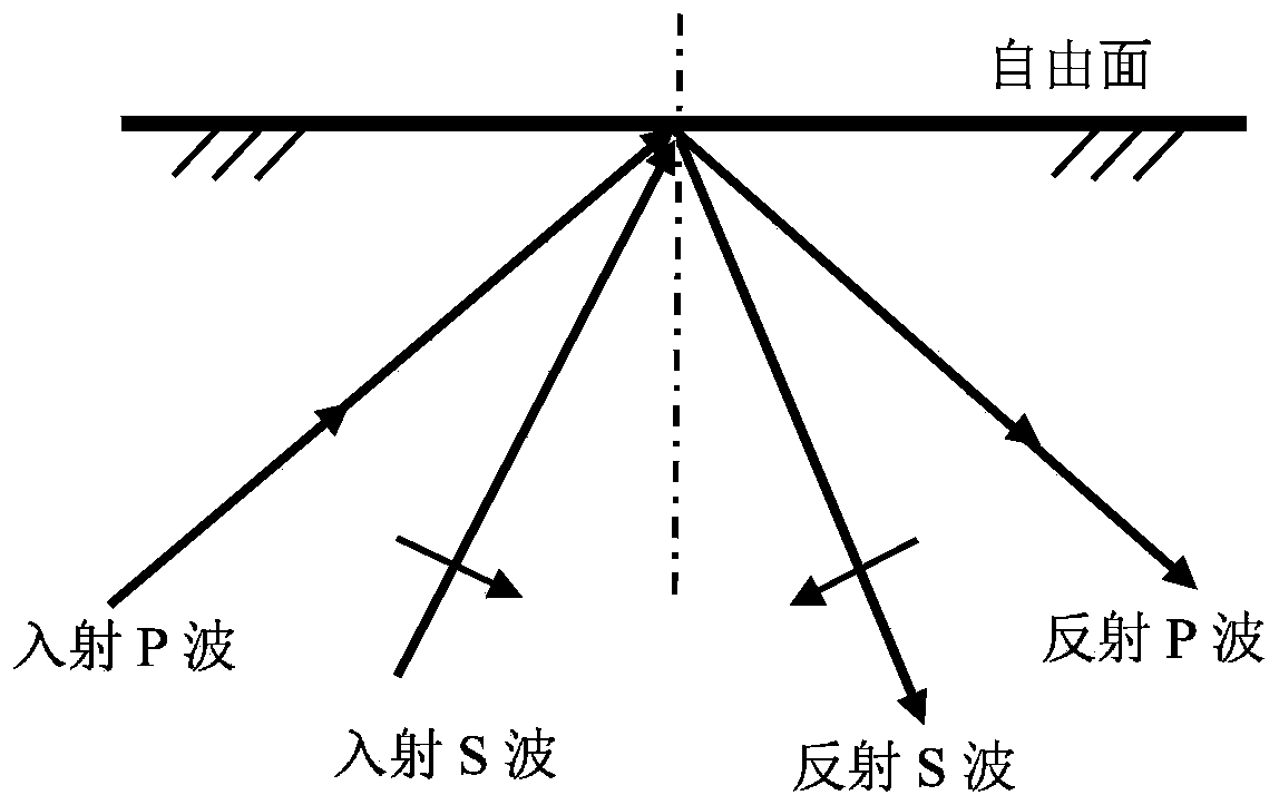 Determination method for speed of earth surface vibration caused by cylindrical waves in rock