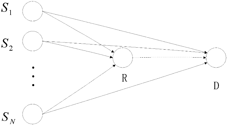 Relay transmission method applied to multiple access relay network