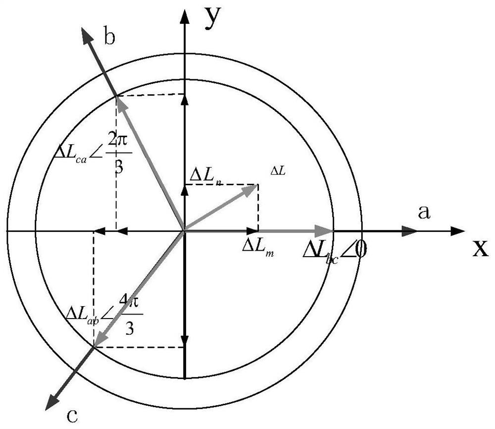 Switched reluctance motor sensorless method based on difference inductance vector method