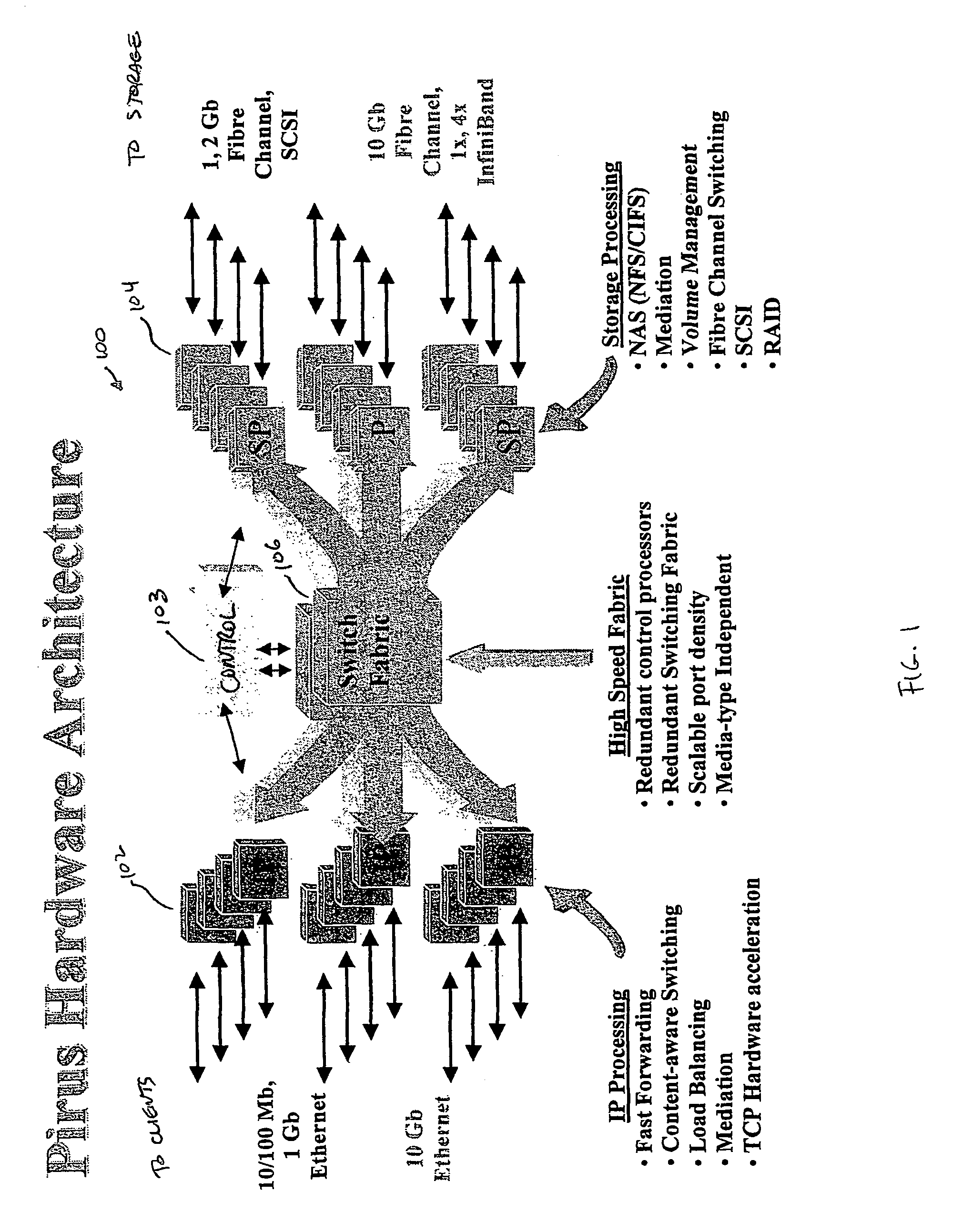 Switching system for managing storage in digital networks