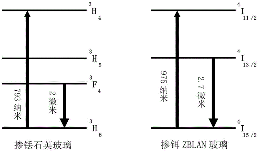 High average power full optical fiber intermediate infrared supercontinuum light source