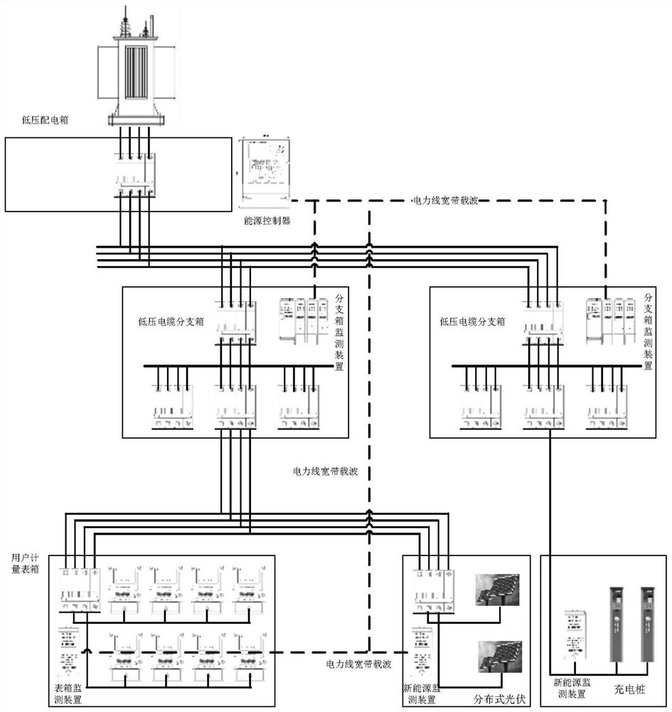 Intelligent internet-of-things perception regulation and control system and method based on low-voltage distribution network station area