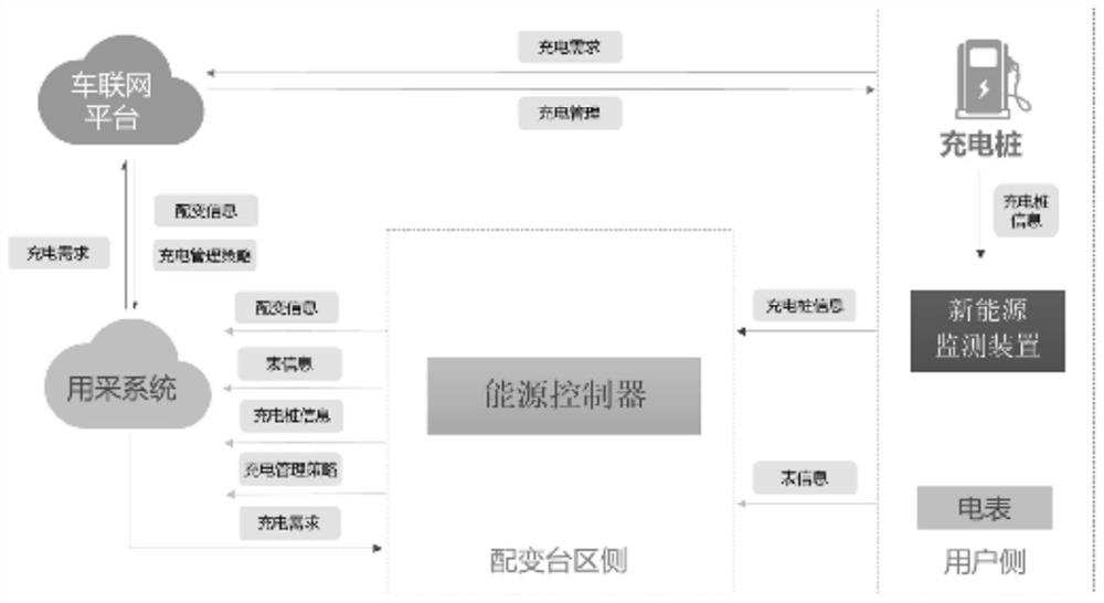 Intelligent internet-of-things perception regulation and control system and method based on low-voltage distribution network station area