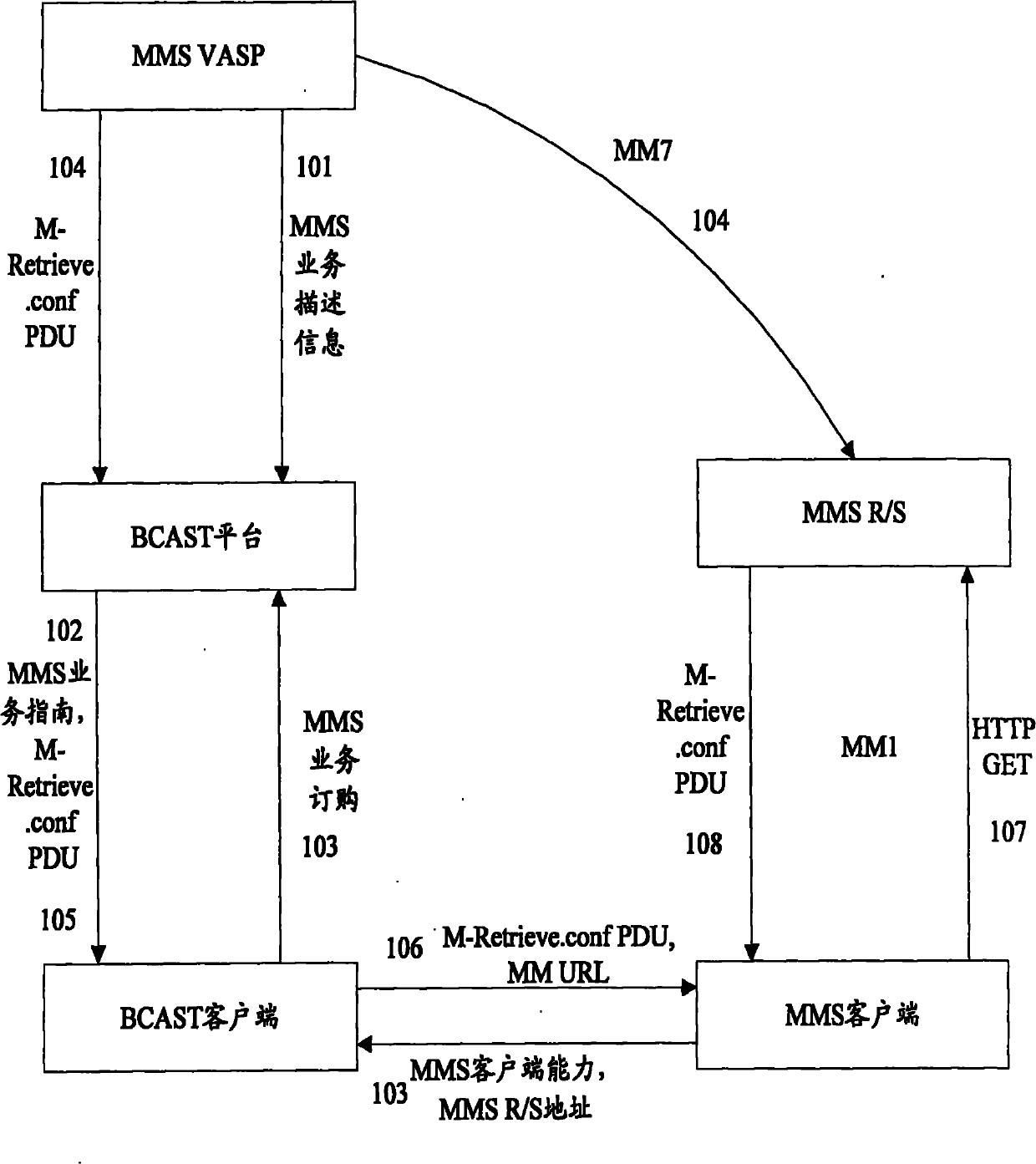 Method and system for processing broadcast/multicast service receiving abnormality