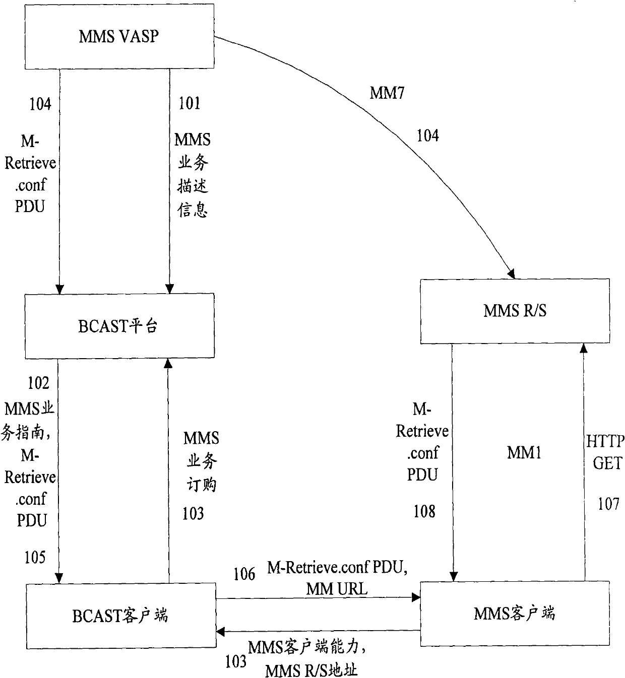 Method and system for processing broadcast/multicast service receiving abnormality