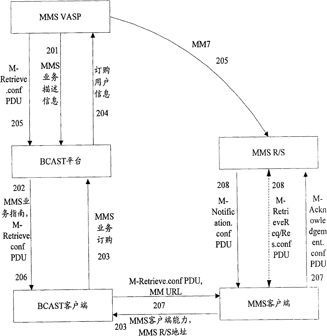 Method and system for processing broadcast/multicast service receiving abnormality