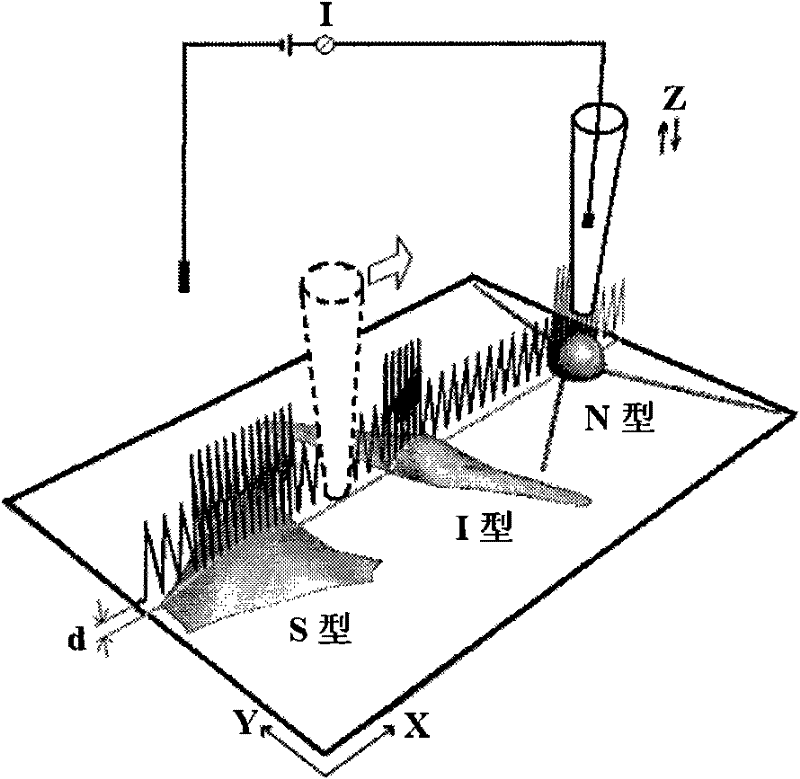 Device and method for evaluating malignancy degree of neuroblastoma