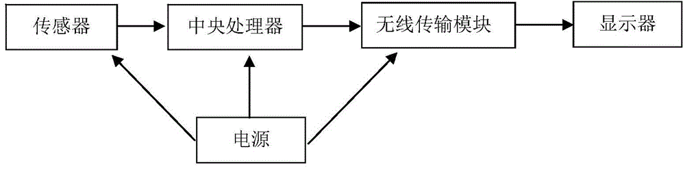 Wearable system used for capturing upper limb movement information of human body