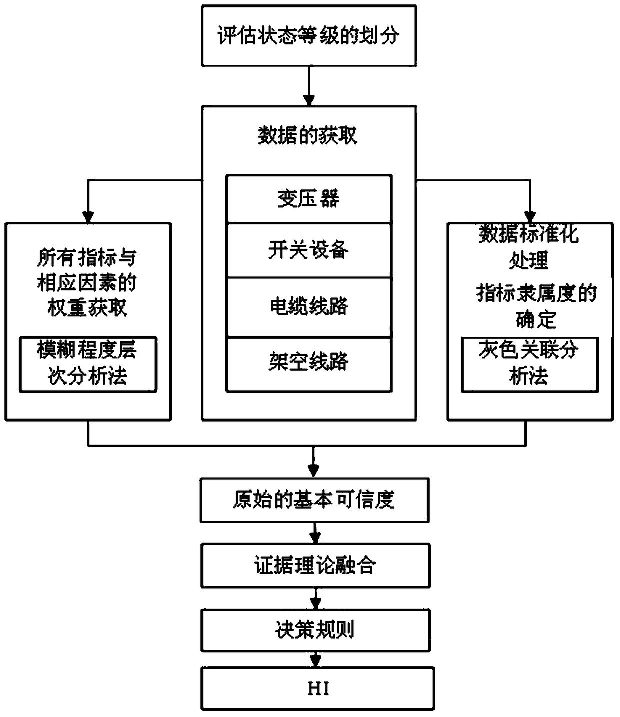 A general evaluation method of distribution equipment health index