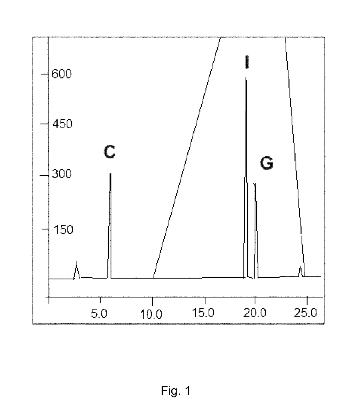 Double-stranded polyC:poly(G/I) RNA for immunostimulation and cancer treatment