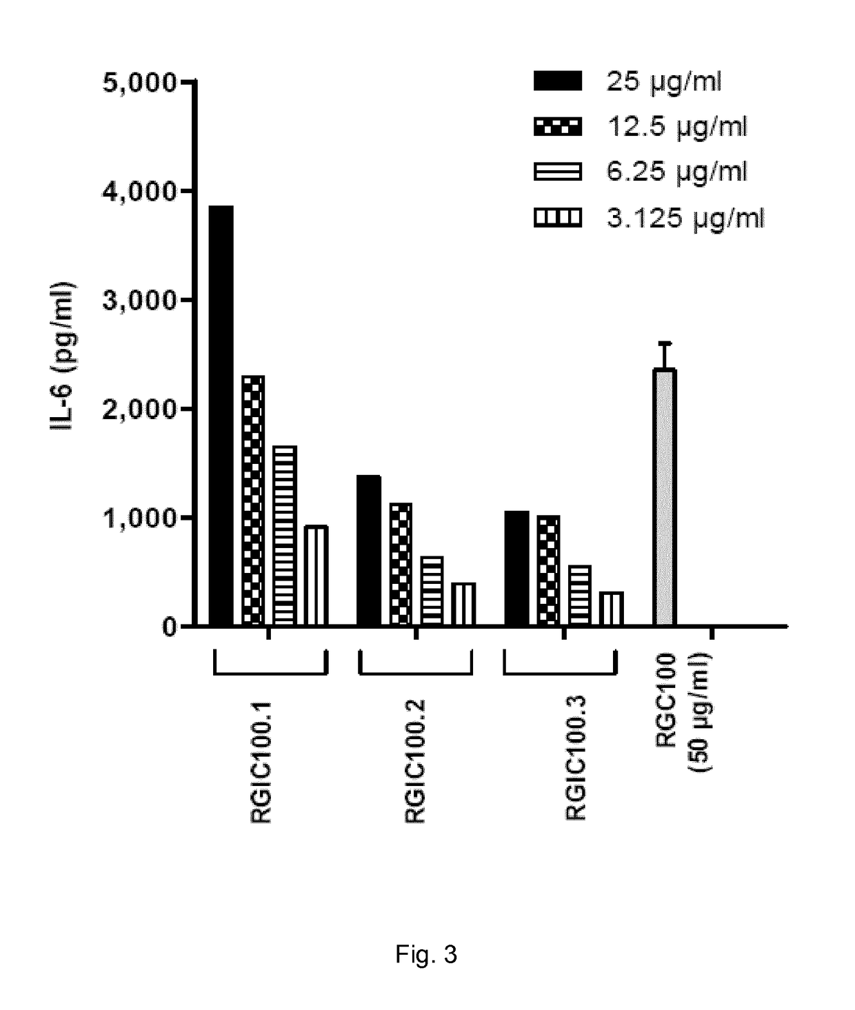 Double-stranded polyC:poly(G/I) RNA for immunostimulation and cancer treatment