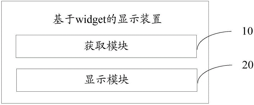 Display device, system and method based on widget