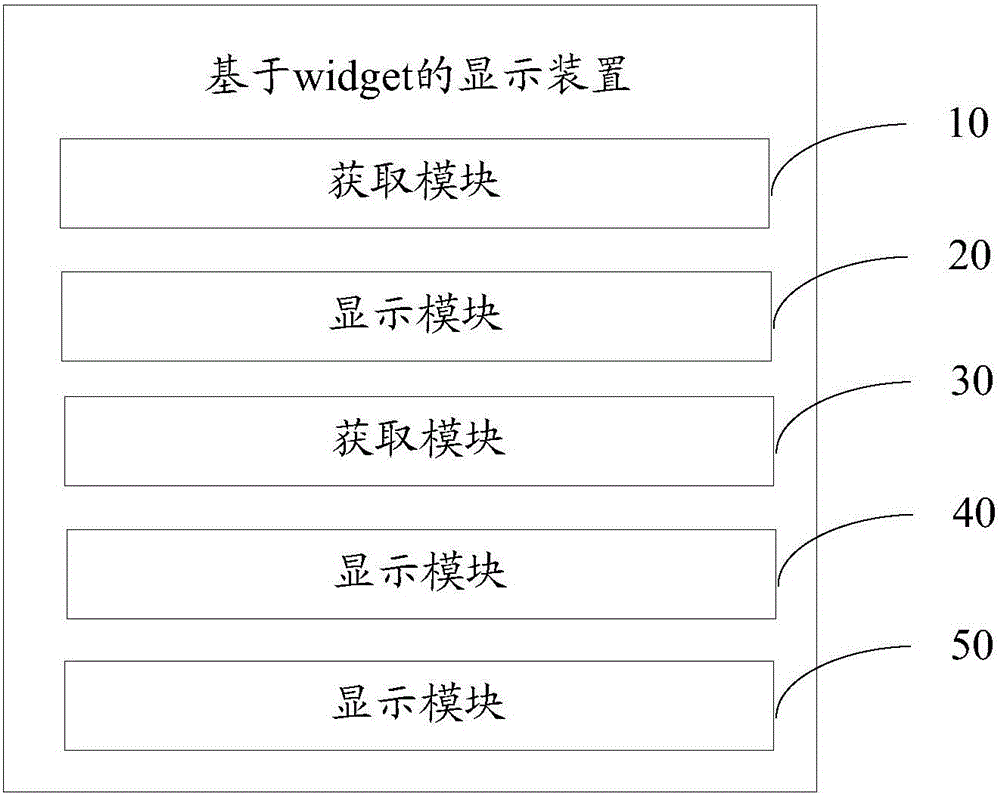 Display device, system and method based on widget