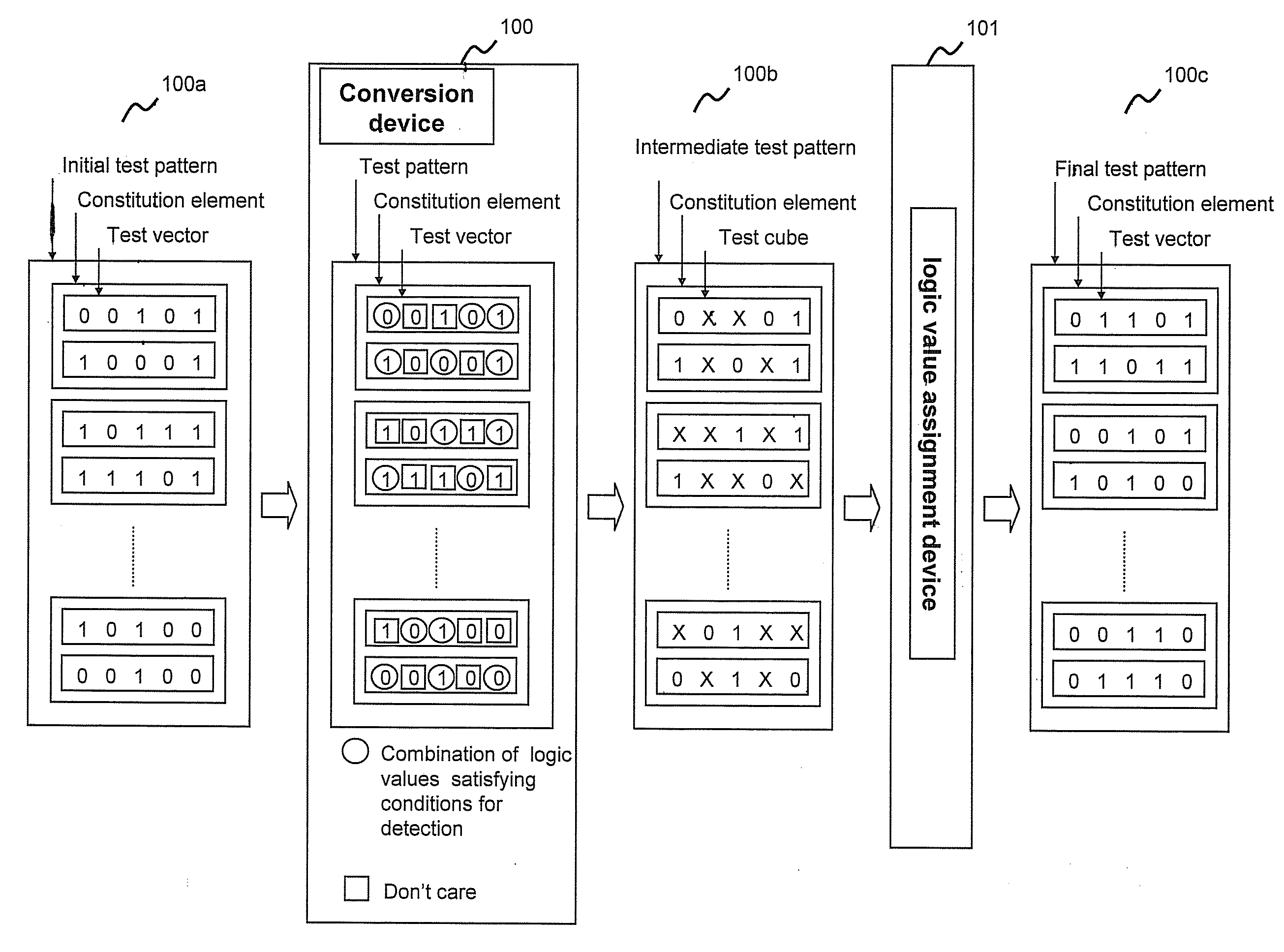 Conversion device, conversion method, program, and recording medium