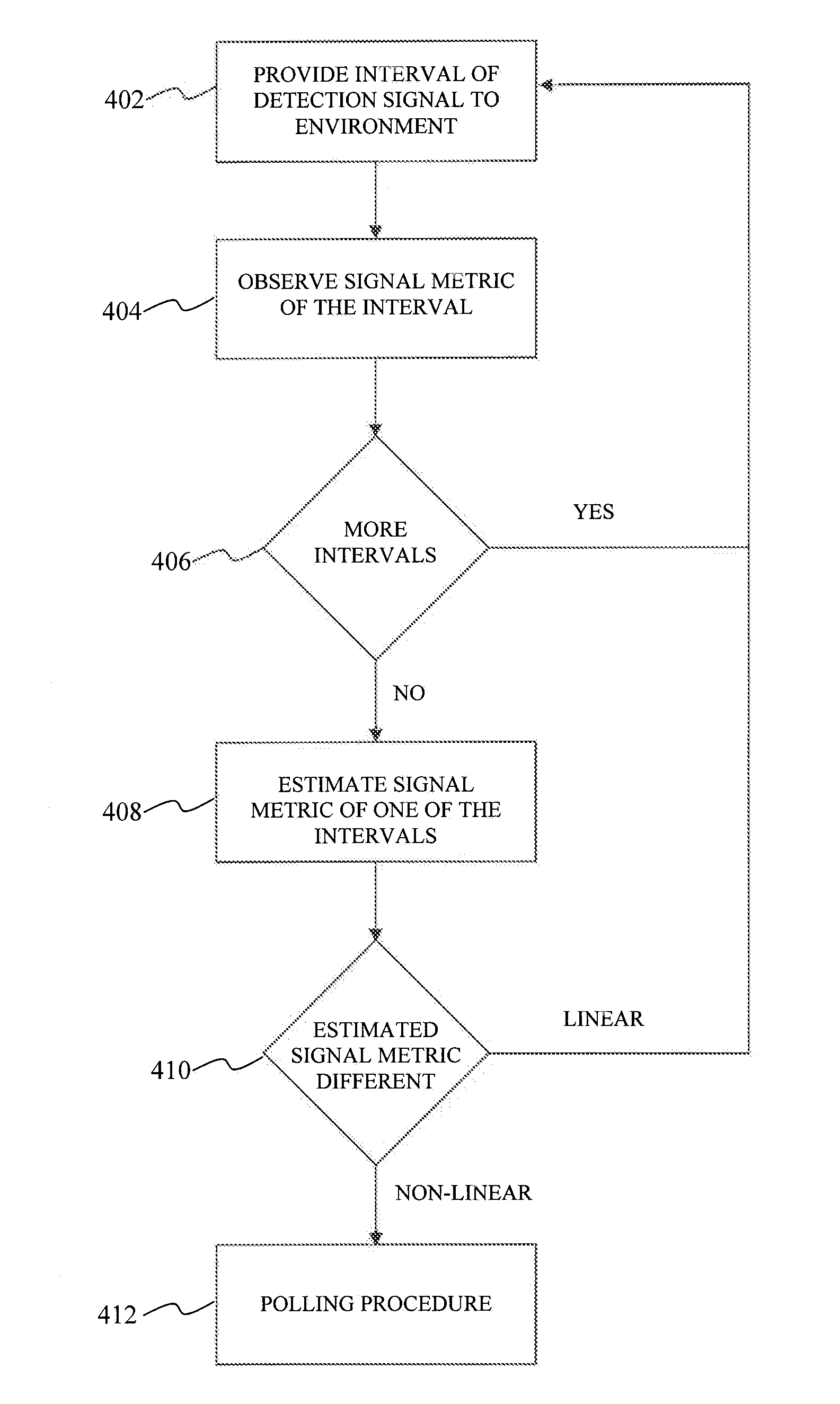 Detecting a Presence of Near Field Communications (NFC) Devices