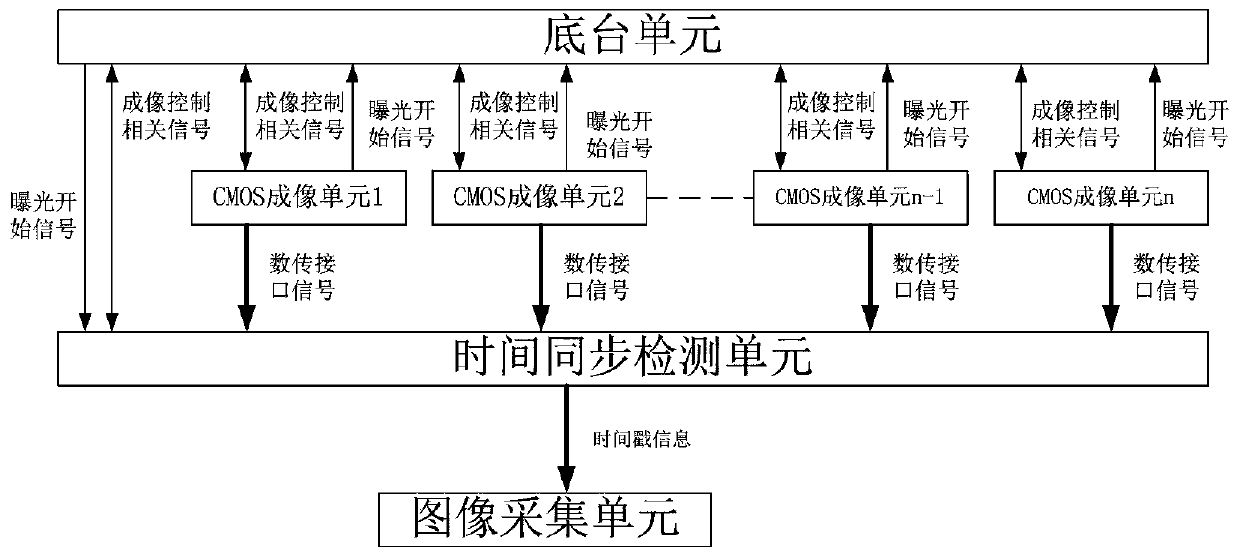 Time synchronization precision detection system