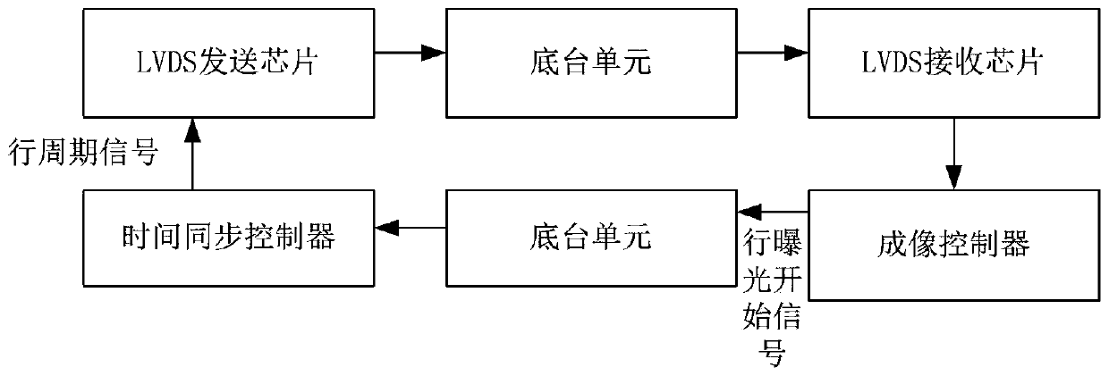 Time synchronization precision detection system