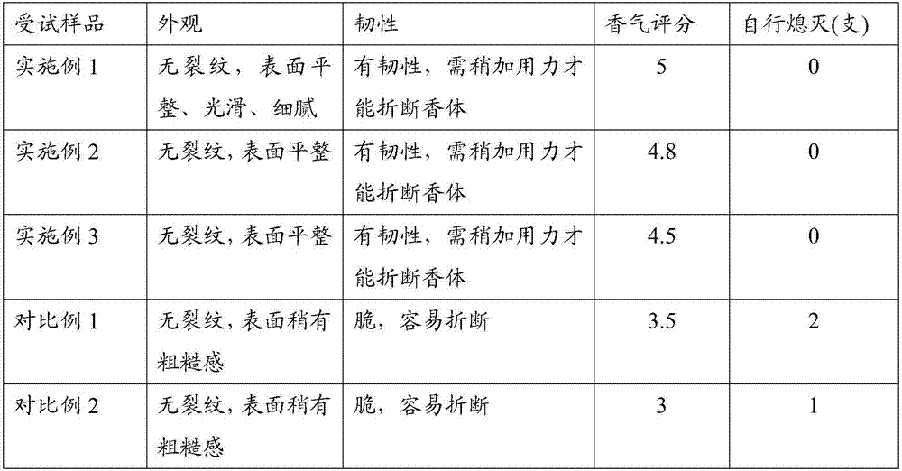 Novel applications of cow dung and incense products containing cow dung