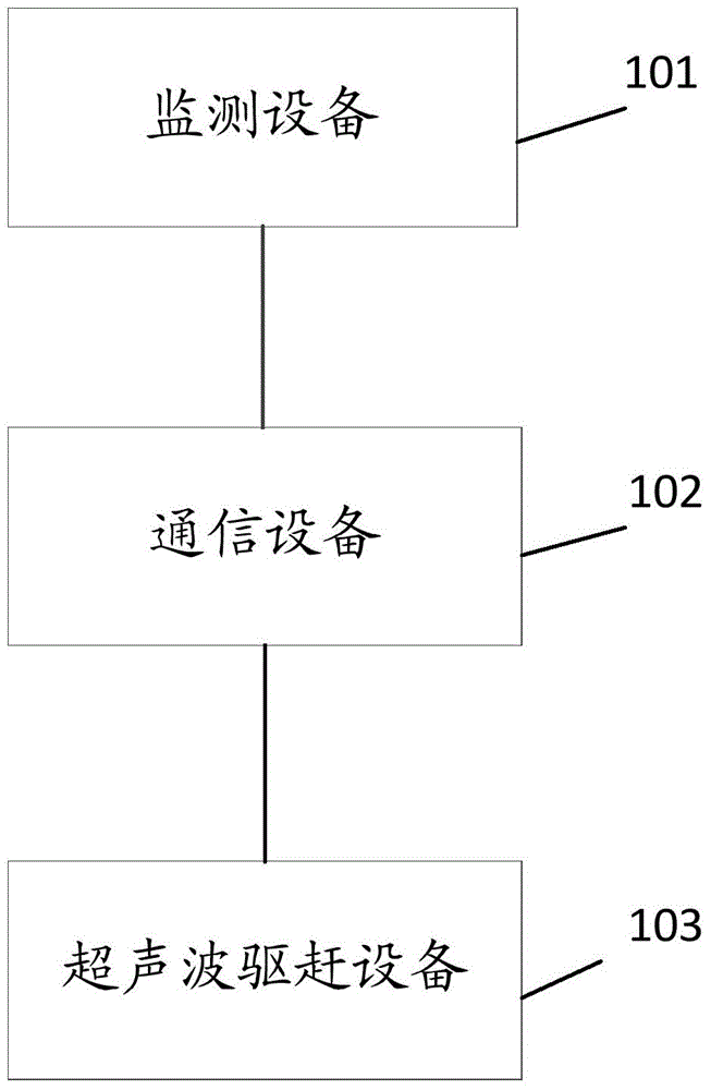 A substation bird repelling system