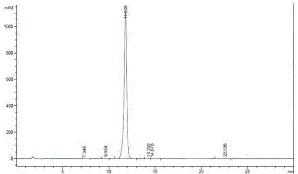 Fermentation production method of fidaxomicin