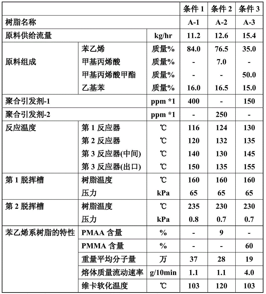 Styrenic resin composition for optics