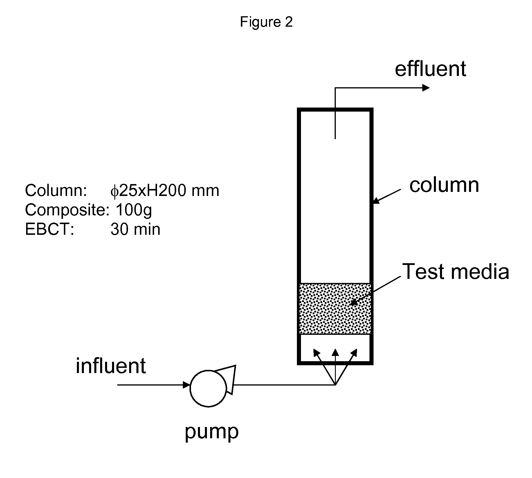 Permeable porous composite