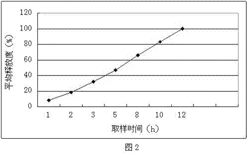 Trospium chloride controlled release capsule and preparation method thereof