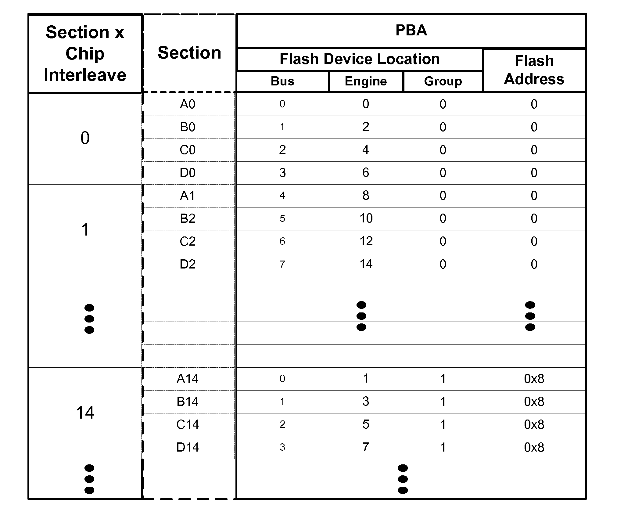 Optimized placement policy for solid state storage devices